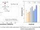 DeepSeek-AI Releases Janus-Pro 7B: An Open-Source multimodal AI that Beats DALL-E 3 and Stable Diffusion