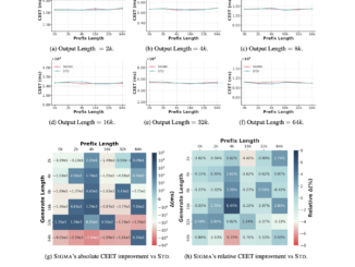Microsoft AI Introduces Sigma: An Efficient Large Language Model Tailored for AI Infrastructure Optimization