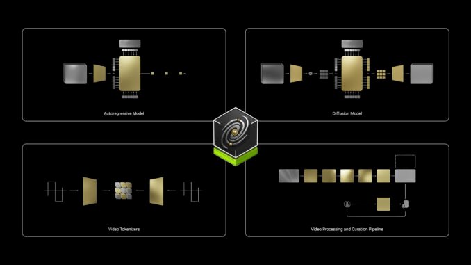 NVIDIA AI Introduces Cosmos World Foundation Model (WFM) Platform to NVIDIA AI Introduces Cosmos World Foundation Model (WFM) Platform to Advance Physical AI Development
