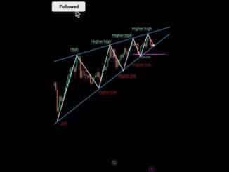 Price Action forex trading for beginners course intraday candlestick #forex #crypto #trending #short