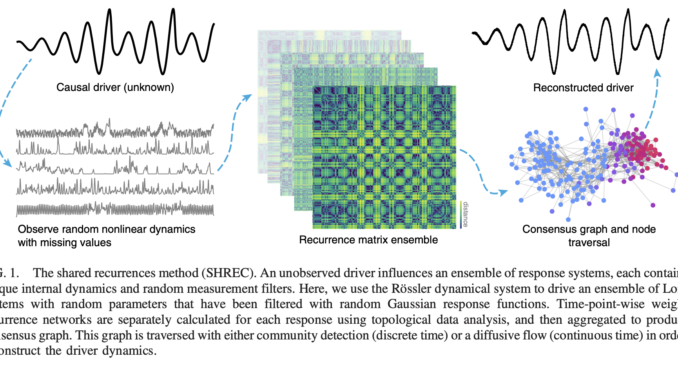 SHREC: A Physics-Based Machine Learning Approach to Time Series Analysis SHREC: A Physics-Based Machine Learning Approach to Time Series Analysis