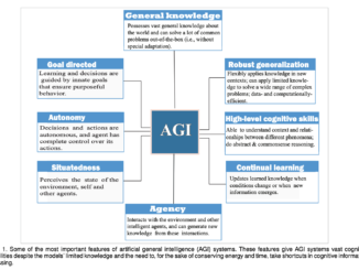 This AI Paper Explores Embodiment, Grounding, Causality, and Memory: Foundational Principles for Advancing AGI Systems