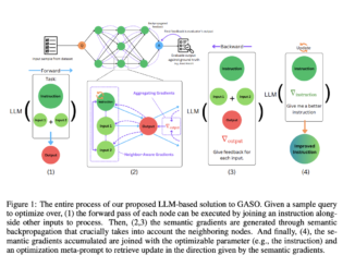 This AI Paper Introduces Semantic Backpropagation and Gradient Descent: Advanced Methods for Optimizing Language-Based Agentic Systems