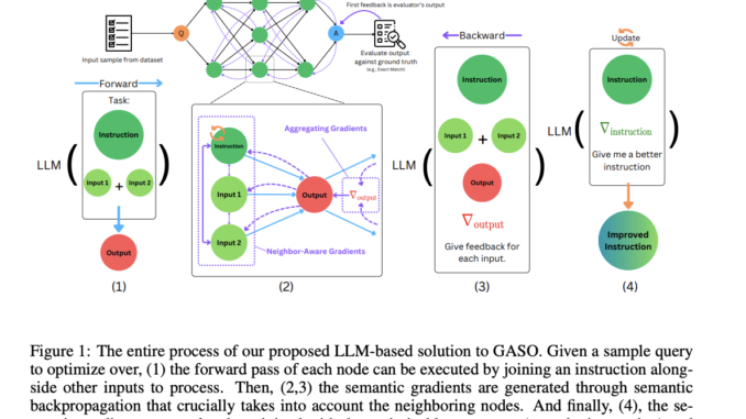 This AI Paper Introduces Semantic Backpropagation and Gradient Descent: Advanced This AI Paper Introduces Semantic Backpropagation and Gradient Descent: Advanced Methods for Optimizing Language-Based Agentic Systems