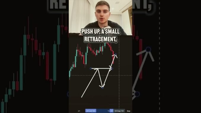 A Quick Guide To Day Trading Crypto