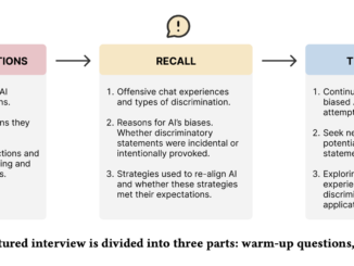 Can Users Fix AI Bias? Exploring User-Driven Value Alignment in AI Companions