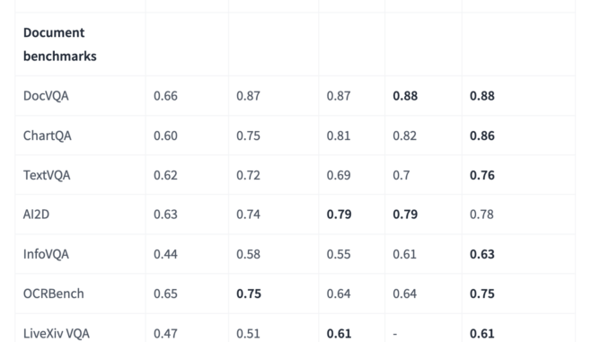 IBM AI Releases Granite-Vision-3.1-2B: A Small Vision Language Model with IBM AI Releases Granite-Vision-3.1-2B: A Small Vision Language Model with Super Impressive Performance on Various Tasks