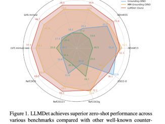 LLMDet: How Large Language Models Enhance Open-Vocabulary Object Detection