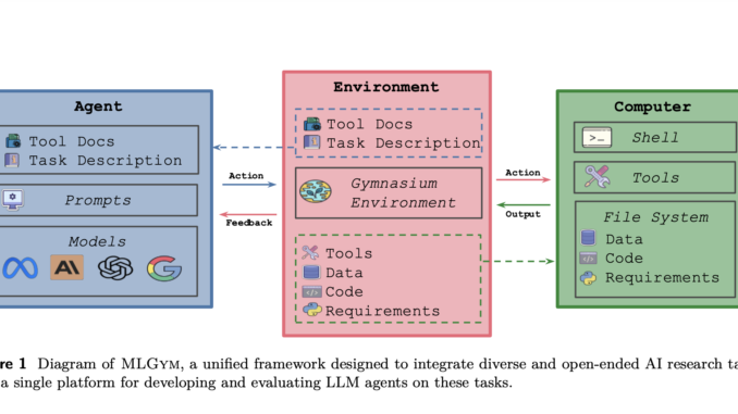 Meta AI Introduces MLGym: A New AI Framework and Benchmark Meta AI Introduces MLGym: A New AI Framework and Benchmark for Advancing AI Research Agents
