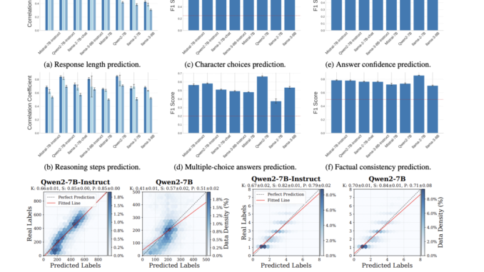 This AI Paper Explores Emergent Response Planning in LLMs: Probing This AI Paper Explores Emergent Response Planning in LLMs: Probing Hidden Representations for Predictive Text Generation