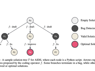 This AI Paper from Weco AI Introduces AIDE: A Tree-Search-Based AI Agent for Automating Machine Learning Engineering