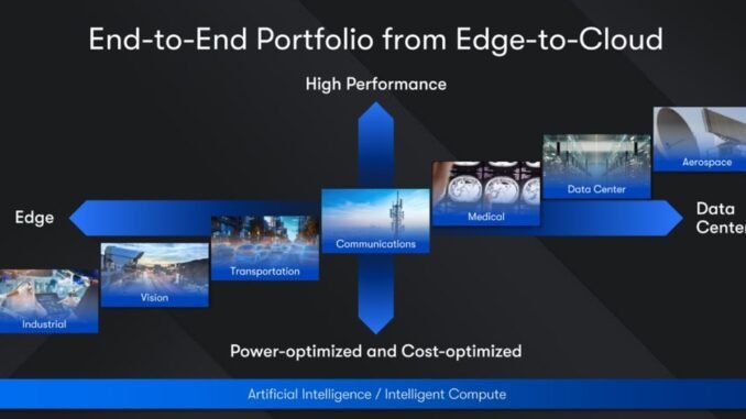 Altera launches Agilex 3 FPGAs for the intelligent edge