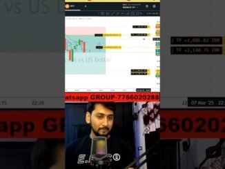Bitcoin Short Scalping 6000+ Profit🔥🔥#bitcoin #beginners #daytrading #Scalping // Thetradingdesk