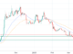 Dogecoin, XRP prices on edge as pro traders flock to PepeX