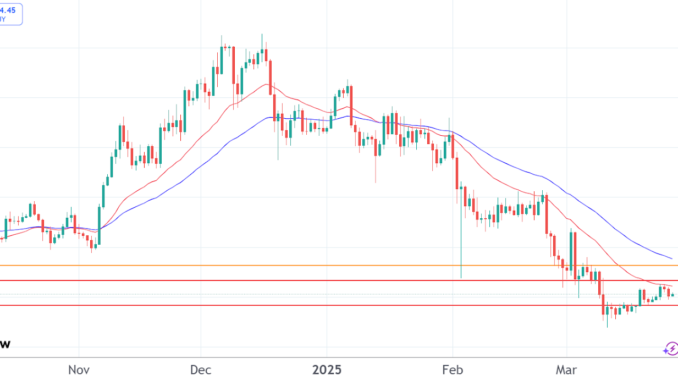 Ethereum and BTC prices stuck, as Bitcoin Pepe fires on Ethereum price