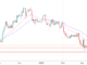 Ethereum price