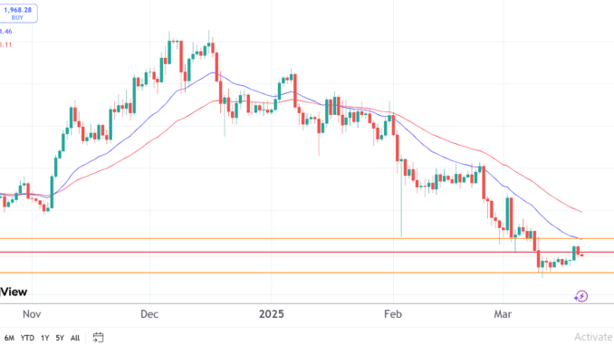 Ethereum price stuck in a deep bear market as pros Ethereum price chart