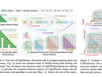 LightThinker: Dynamic Compression of Intermediate Thoughts for More Efficient LLM Reasoning