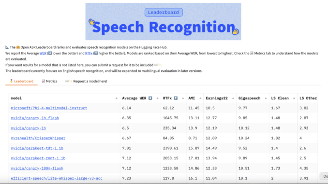NVIDIA AI Just Open Sourced Canary 1B and 180M Flash NVIDIA AI Just Open Sourced Canary 1B and 180M Flash - Multilingual Speech Recognition and Translation Models