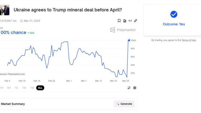 Polymarket faces scrutiny over Trump Ukraine mineral deal bet manipulation Polymarket Ukraine mineral deal bet outcome