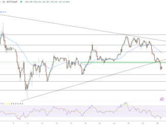Samson Mow Says Bitcoin Bear Trap: What’s Next at $82,516.97?