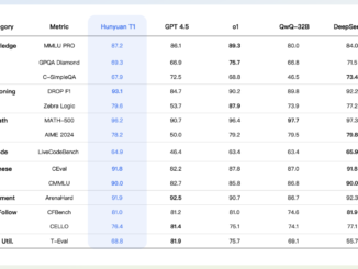 Tencent AI Researchers Introduce Hunyuan-T1: A Mamba-Powered Ultra-Large Language Model Redefining Deep Reasoning, Contextual Efficiency, and Human-Centric Reinforcement Learning