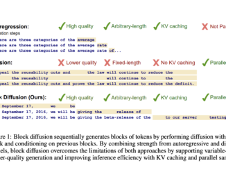 This AI Paper Introduces BD3-LMs: A Hybrid Approach Combining Autoregressive and Diffusion Models for Scalable and Efficient Text Generation