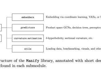 This AI Paper from Columbia University Introduces Manify: A Python Library for Non-Euclidean Representation Learning