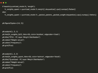 A Coding Implementation on Introduction to Weight Quantization: Key Aspect in Enhancing Efficiency in Deep Learning and LLMs