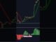 Best trading strategy for beginners | #shorts #ytshorts #treding #crypto