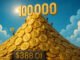 Bitcoin options OI swells to $38B as calls crowd at $100,000 strike price