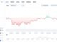 Chainlink price prediction: LINK could jump 35% as whale buys $2 million at key leve;