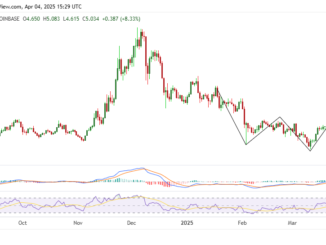 Cosmos (ATOM) jumps 15% to lead crypto rally amid tariff jitters, eyes bullish breakout