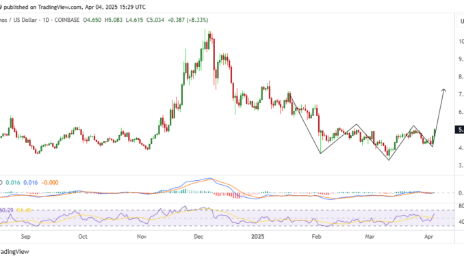 Cosmos (ATOM) jumps 15% to lead crypto rally amid tariff Cosmos (ATOM) jumps 15% to lead crypto rally amid tariff jitters, eyes bullish breakout