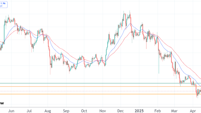 Ethereum stalls, Solana rises as Bitcoin Pepe gains steam Ethereum price