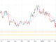 Ethereum price