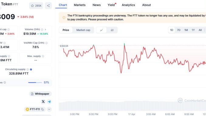 FTT leads Binance delisting vote with 11.1% of community support FTT leads Binance delisting vote with 11.1% of community support