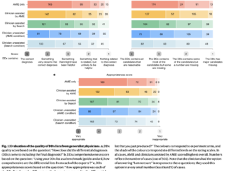 Google AI Introduce the Articulate Medical Intelligence Explorer (AMIE): A Large Language Model Optimized for Diagnostic Reasoning, and Evaluate its Ability to Generate a Differential Diagnosis