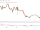 Mantle price prediction: is MNT signaling a bottom?