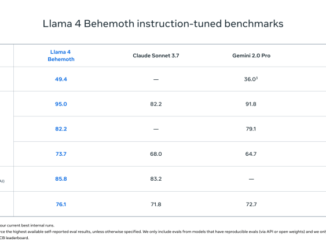 Meta's answer to DeepSeek is here: Llama 4 launches with long context Scout and Maverick models, and 2T parameter Behemoth on the way!