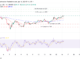 Monero price prediction