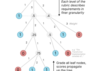 Open AI Releases PaperBench: A Challenging Benchmark for Assessing AI Agents’ Abilities to Replicate Cutting-Edge Machine Learning Research