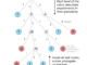 Open AI Releases PaperBench: A Challenging Benchmark for Assessing AI Agents’ Abilities to Replicate Cutting-Edge Machine Learning Research