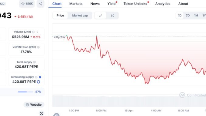 Pepe price prediction: can a breakout above $0.000009 trigger the Pepe price prediction: can a breakout above $0.000009 trigger the next meme coin rally?