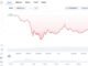 Pi Network token plunges 77% from peak, even as PiFest draws 1.8M users