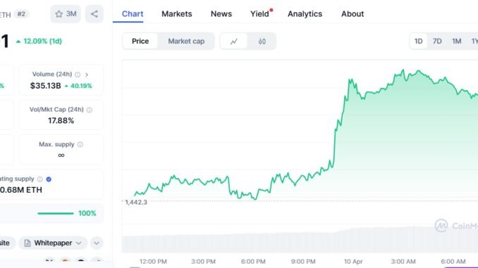 SEC clears ETH ETF options, Ethereum spikes 12% after tariff SEC clears ETH ETF options, Ethereum spikes 12% after tariff break