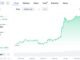 SEC clears ETH ETF options, Ethereum spikes 12% after tariff break