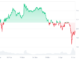 XRP price risks drop to $1 as retail momentum fades