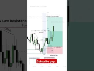 1 Minute Trading Strategy for Beginners | #DayTrading #Crypto #Investing #Shorts #Forex