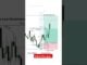 1 Minute Trading Strategy for Beginners | #DayTrading #Crypto #Investing #Shorts #Forex